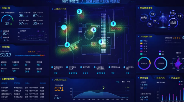 博物馆